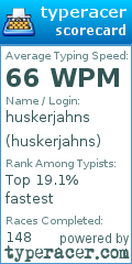 Scorecard for user huskerjahns