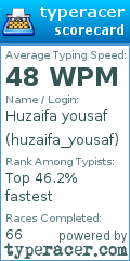 Scorecard for user huzaifa_yousaf