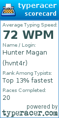 Scorecard for user hvnt4r