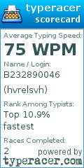 Scorecard for user hvrelsvh