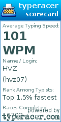Scorecard for user hvz07