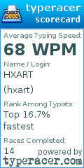 Scorecard for user hxart