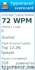 Scorecard for user hxmx