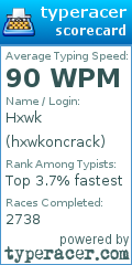 Scorecard for user hxwkoncrack