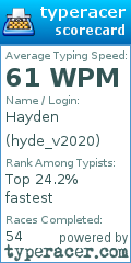 Scorecard for user hyde_v2020