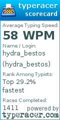Scorecard for user hydra_bestos