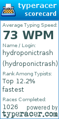Scorecard for user hydroponictrash