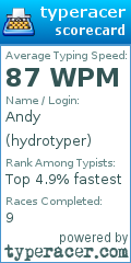 Scorecard for user hydrotyper