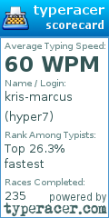Scorecard for user hyper7