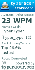 Scorecard for user hyper_typer12