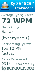 Scorecard for user hypertyper94
