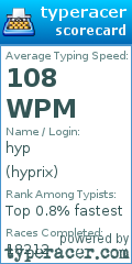 Scorecard for user hyprix