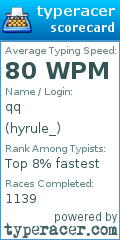 Scorecard for user hyrule_