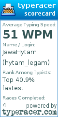 Scorecard for user hytam_legam