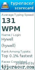 Scorecard for user hywell