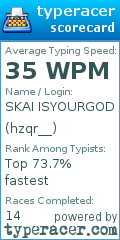 Scorecard for user hzqr__