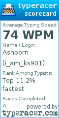 Scorecard for user i_am_ks901