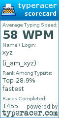 Scorecard for user i_am_xyz