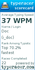 Scorecard for user i_doc