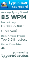 Scorecard for user i_h8_you