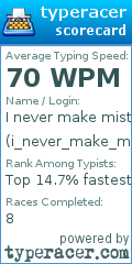 Scorecard for user i_never_make_misttake