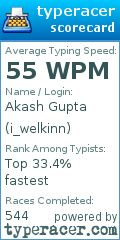 Scorecard for user i_welkinn
