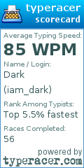 Scorecard for user iam_dark