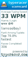 Scorecard for user iamcoolboy