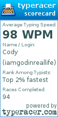 Scorecard for user iamgodinreallife