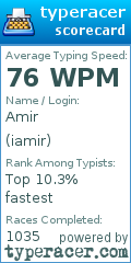 Scorecard for user iamir