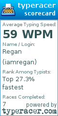 Scorecard for user iamregan