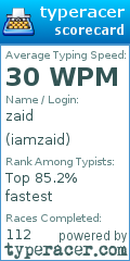 Scorecard for user iamzaid