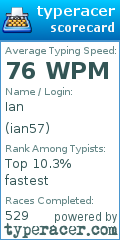 Scorecard for user ian57