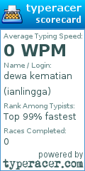 Scorecard for user ianlingga