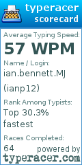 Scorecard for user ianp12