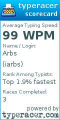Scorecard for user iarbs