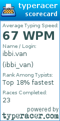Scorecard for user ibbi_van