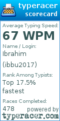 Scorecard for user ibbu2017