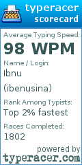 Scorecard for user ibenusina