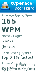 Scorecard for user ibexus