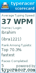 Scorecard for user ibra1221