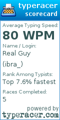 Scorecard for user ibra_