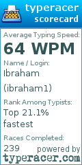 Scorecard for user ibraham1