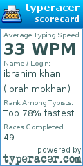 Scorecard for user ibrahimpkhan