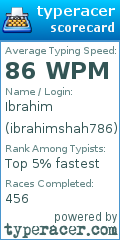 Scorecard for user ibrahimshah786