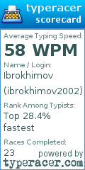 Scorecard for user ibrokhimov2002
