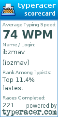 Scorecard for user ibzmav