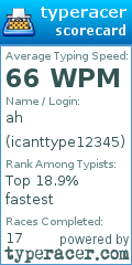 Scorecard for user icanttype12345