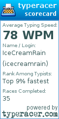 Scorecard for user icecreamrain