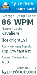 Scorecard for user iceknight19